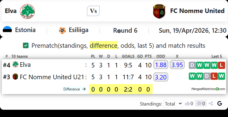 Elva Vs FC Nomme United screenshot