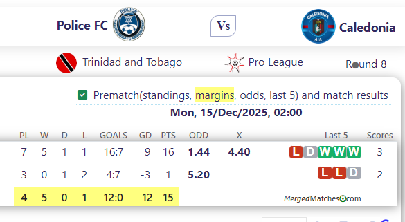 Police FC Vs Caledonia screenshot