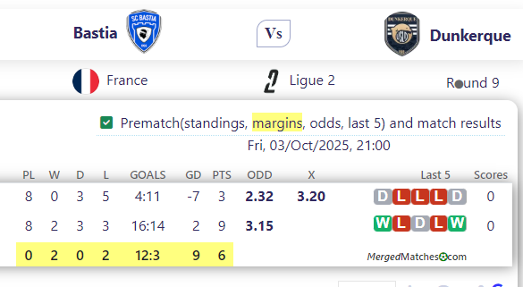 Bastia Vs Dunkerque screenshot