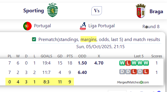 Sporting Vs Braga screenshot