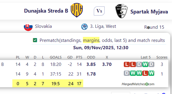Dunajska Streda B Vs Spartak Myjava screenshot