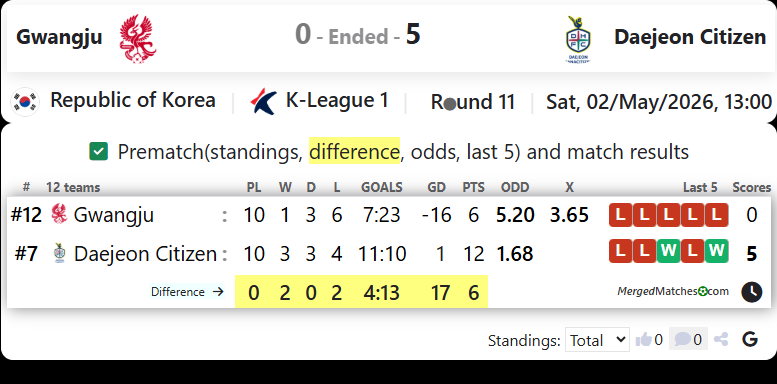 Gwangju FC Vs Daejeon Citizen FC screenshot