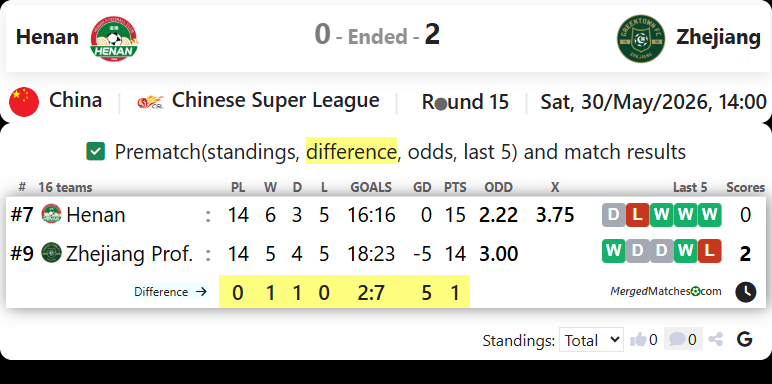 Henan Vs Zhejiang FC screenshot