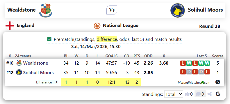 Wealdstone Vs Solihull Moors screenshot