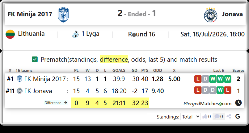 FK Minija 2017 Vs FK Jonava screenshot
