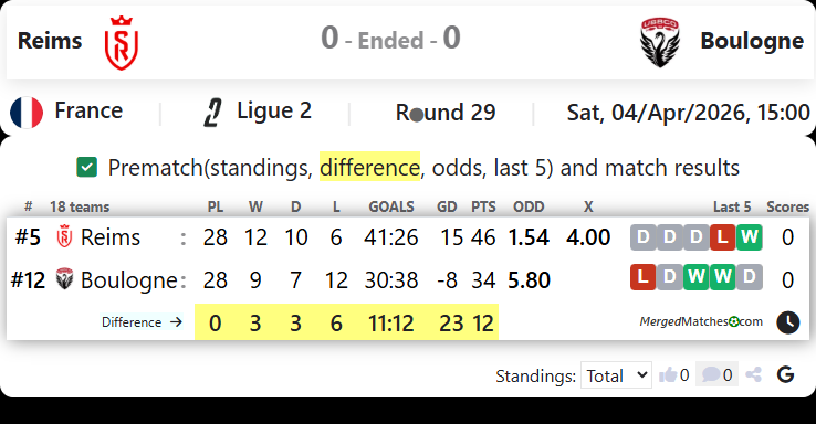 Reims Vs Boulogne screenshot