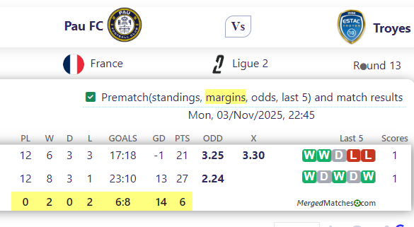 Pau FC Vs Troyes screenshot