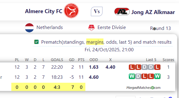 Almere City FC Vs Jong AZ Alkmaar screenshot