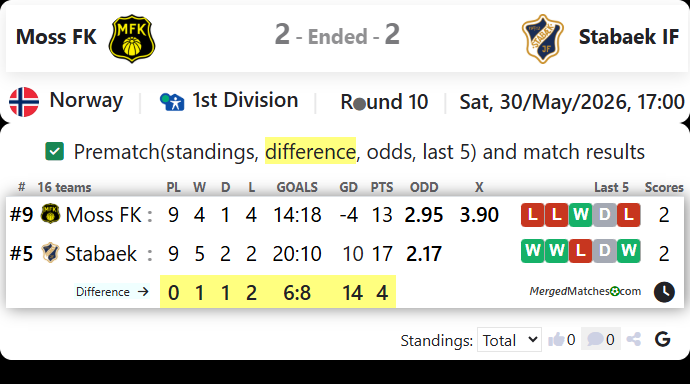 Moss FK Vs Stabaek IF screenshot