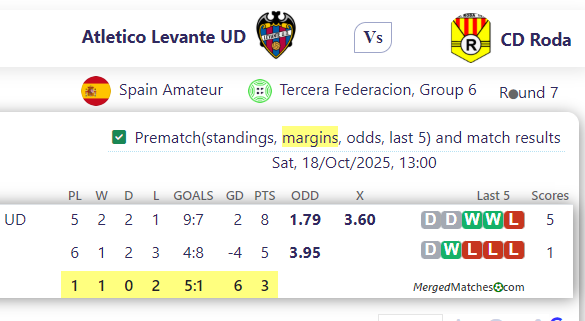 Atletico Levante UD Vs CD Roda screenshot