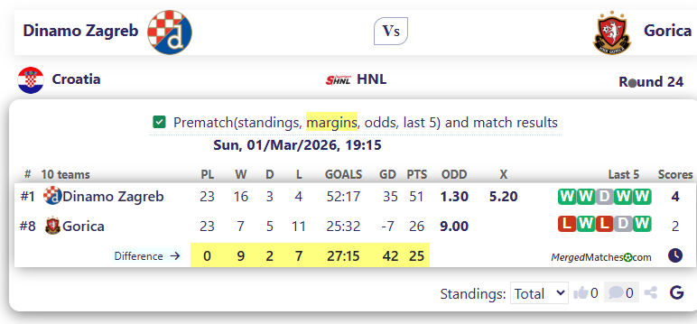 Dinamo Zagreb Vs Gorica screenshot