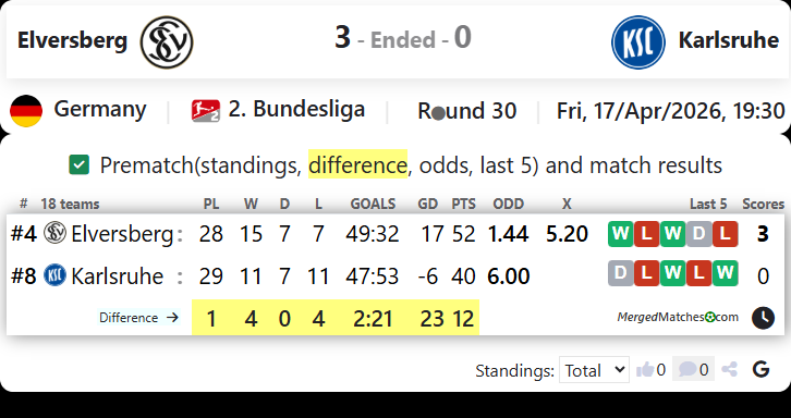 Elversberg Vs Karlsruhe screenshot