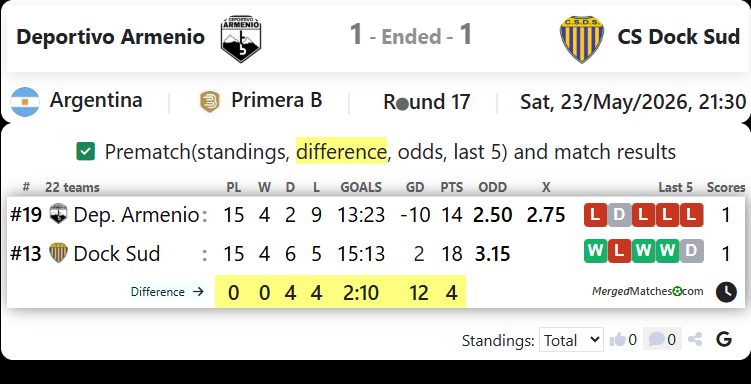 Deportivo Armenio Vs CS Dock Sud screenshot