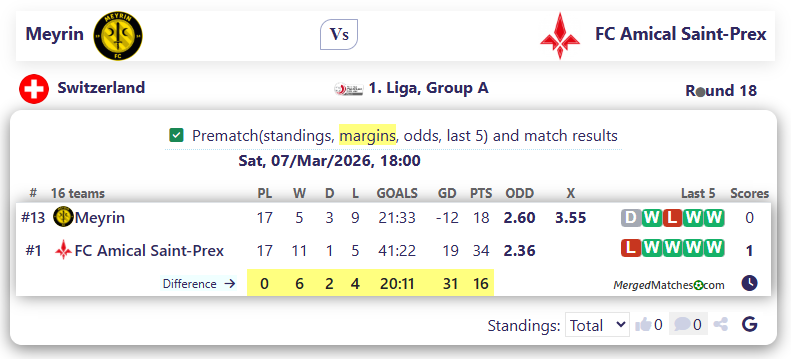 Meyrin Vs FC Amical Saint-Prex screenshot