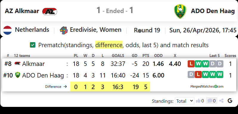 AZ Alkmaar Vs ADO Den Haag screenshot