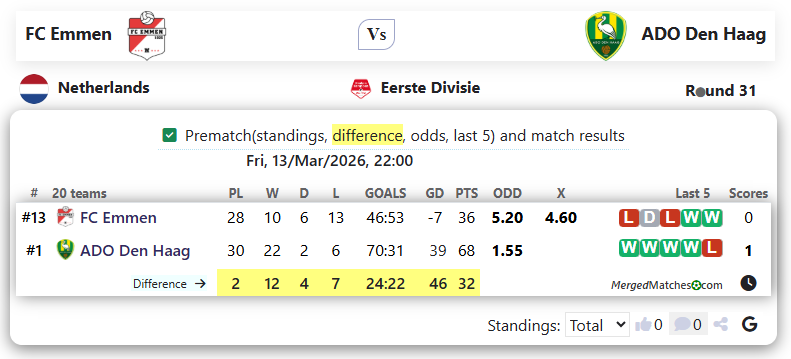 FC Emmen Vs ADO Den Haag screenshot