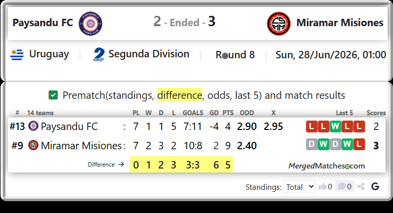 Paysandu FC Vs Miramar Misiones screenshot