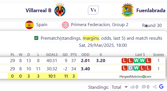 Villarreal B Vs Fuenlabrada screenshot