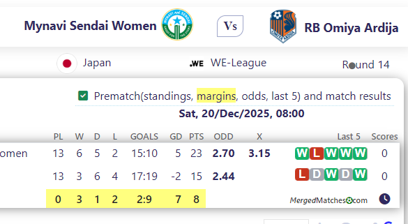 Mynavi Sendai Women Vs RB Omiya Ardija screenshot