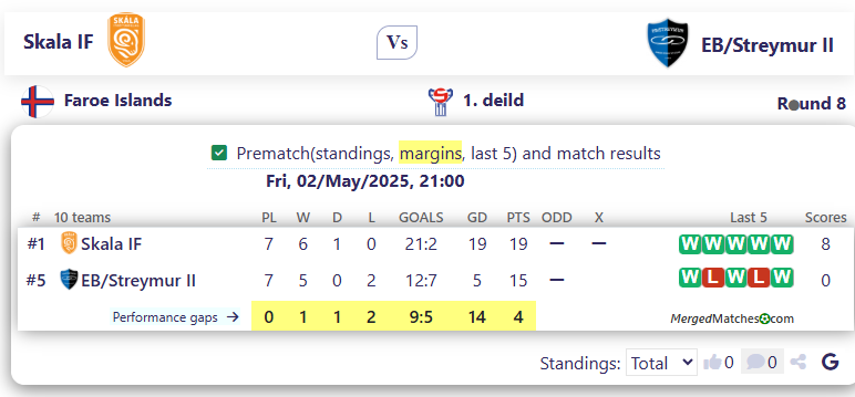 Skala IF Vs EB/Streymur II screenshot