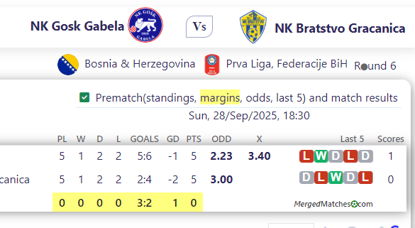NK Gosk Gabela Vs NK Bratstvo Gracanica screenshot