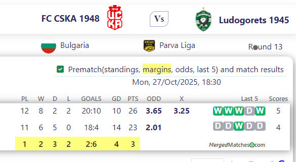 FC CSKA 1948 Vs Ludogorets 1945 screenshot