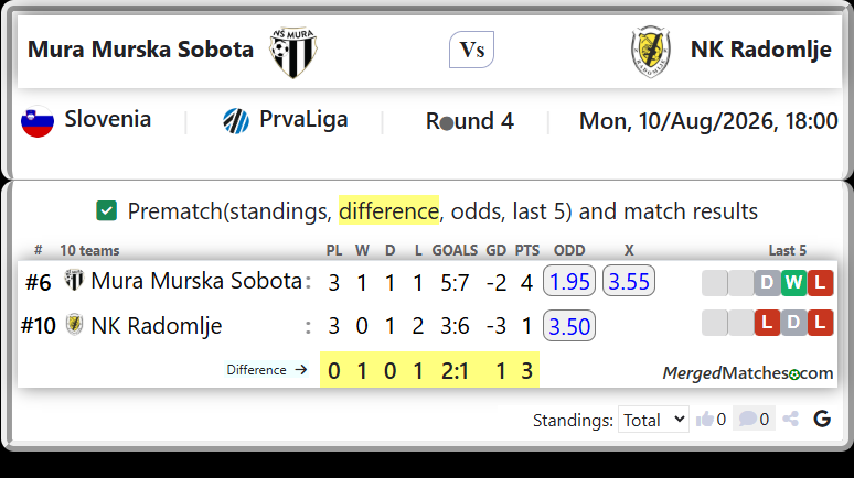Mura Murska Sobota Vs NK Radomlje screenshot