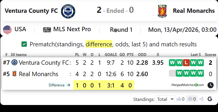 Ventura County FC Vs Real Monarchs screenshot