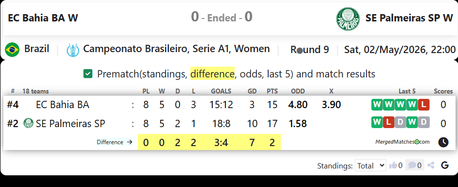EC Bahia BA W Vs SE Palmeiras SP W screenshot