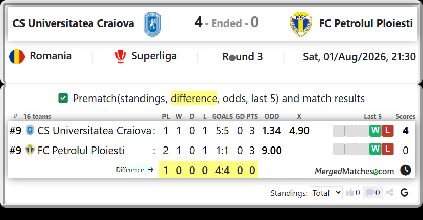 CS Universitatea Craiova Vs FC Petrolul Ploiesti screenshot