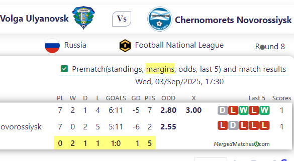 Volga Ulyano Vs k Vs Chernomorets Novorossiysk screenshot