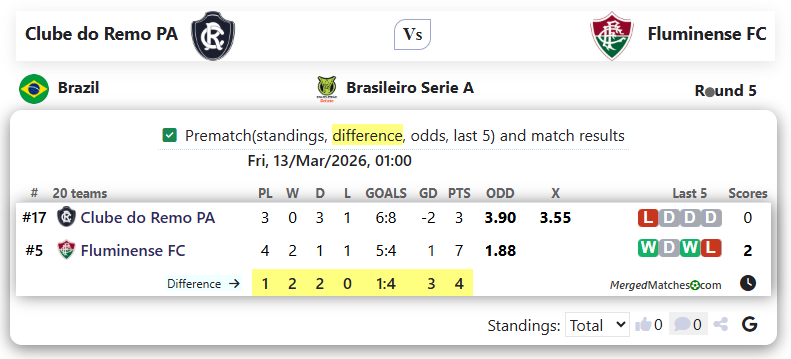 Clube do Remo PA Vs Fluminense FC screenshot