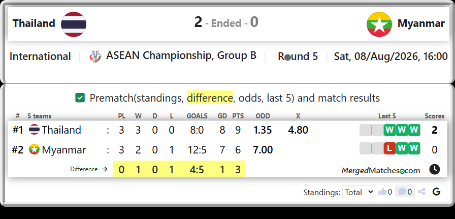 Thailand Vs Myanmar screenshot