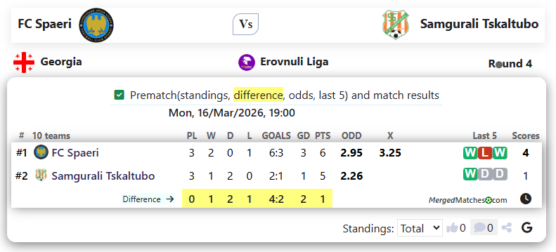 FC Spaeri Vs Samgurali Tskaltubo screenshot