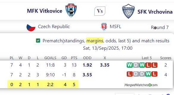 MFK Vitkovice Vs SFK Vrchovina screenshot
