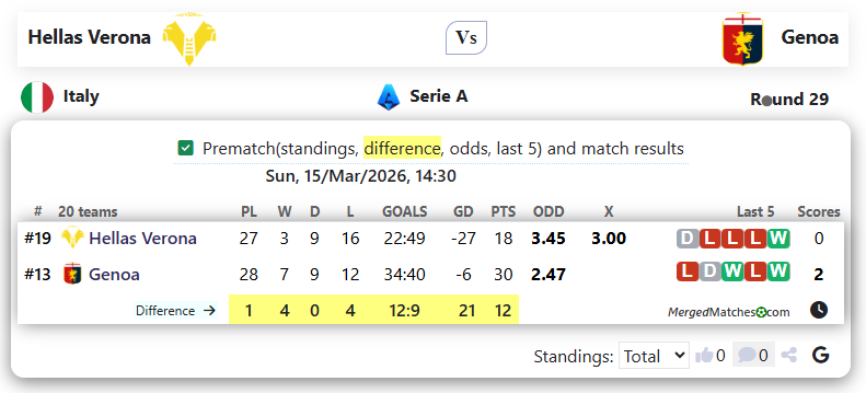 Hellas Verona Vs Genoa screenshot