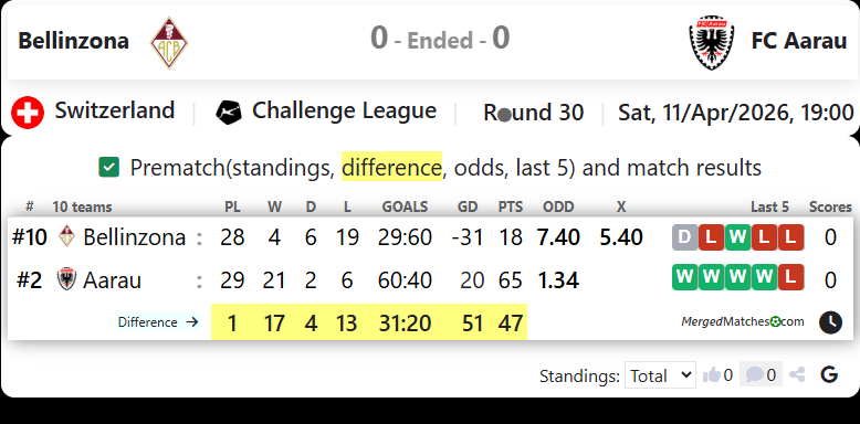 Bellinzona Vs FC Aarau screenshot