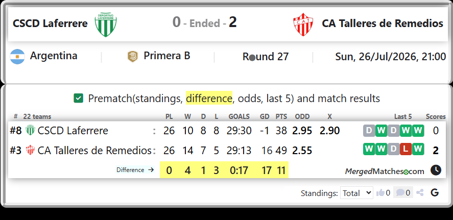 CSCD Laferrere Vs CA Talleres de Remedios screenshot