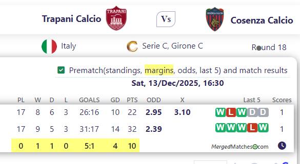 Trapani Calcio Vs Cosenza Calcio screenshot