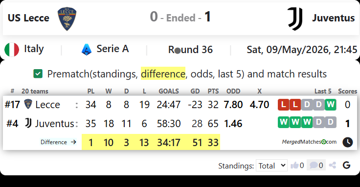 US Lecce Vs Juventus screenshot