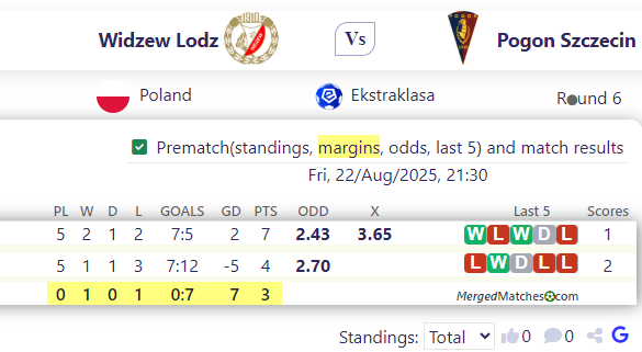 Widzew Lodz Vs Pogon Szczecin screenshot
