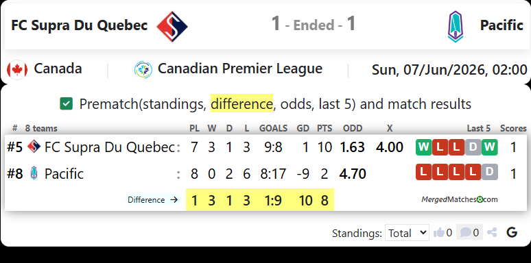 FC Supra Du Quebec Vs Pacific FC screenshot