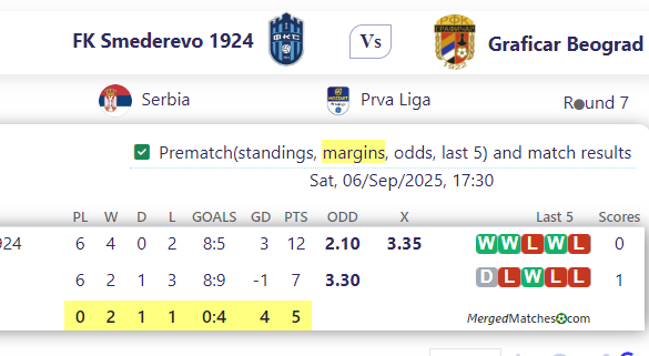 FK Smederevo 1924 Vs Graficar Beograd screenshot