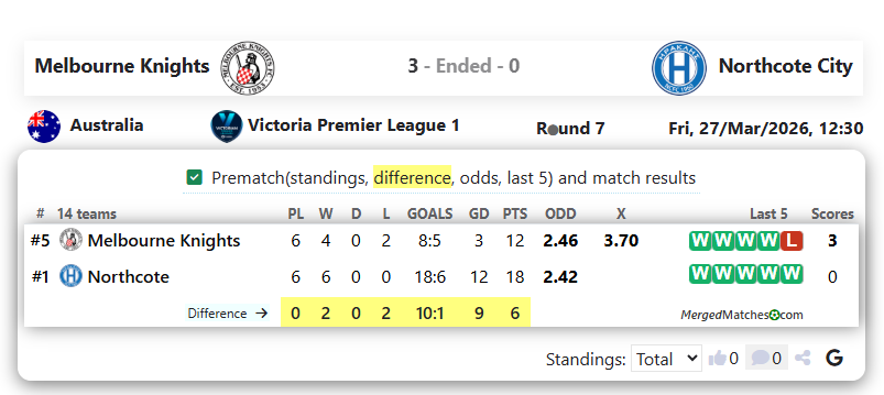 Melbourne Knights Vs Northcote City screenshot