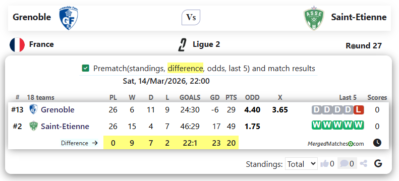 Grenoble Vs Saint-Etienne screenshot