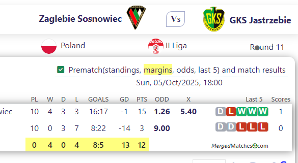 Zaglebie Sosnowiec Vs GKS Jastrzebie screenshot