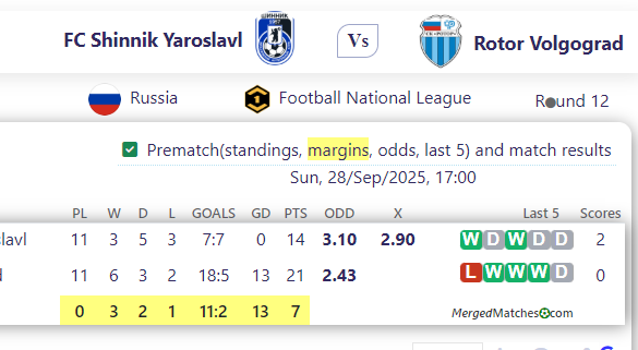 FC Shinnik Yaroslavl Vs Rotor Volgograd screenshot
