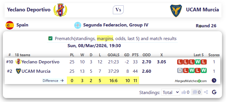 Yeclano Deportivo Vs UCAM Murcia screenshot