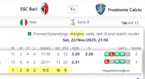 SSC Bari Vs Frosinone Calcio screenshot