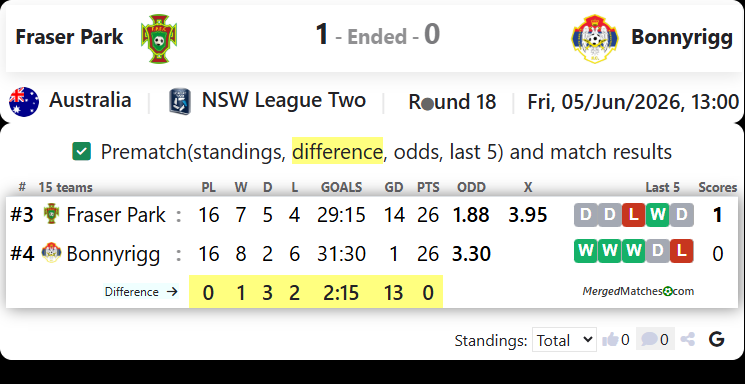 Fraser Park FC Vs Bonnyrigg W. E. screenshot